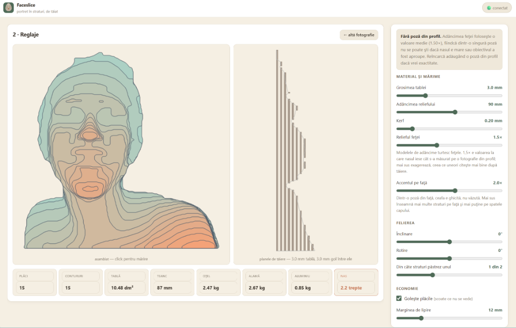 Bust Portrait Slicing — Shoulder Contours & Spaced Cutting Planes
