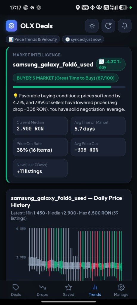 Market Intelligence — Buyer's Market Score & Price Candlesticks