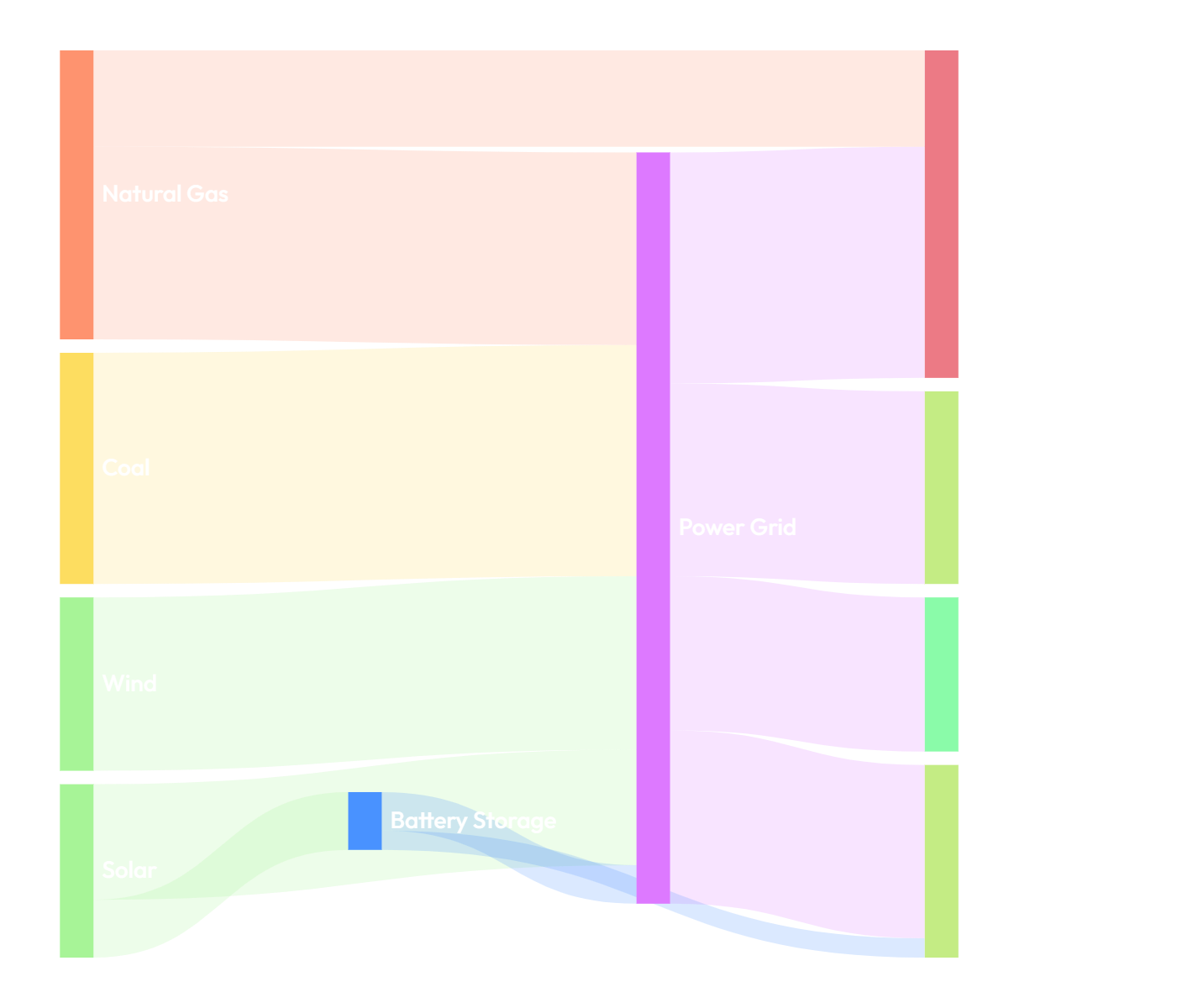 Sankey Diagram Editor