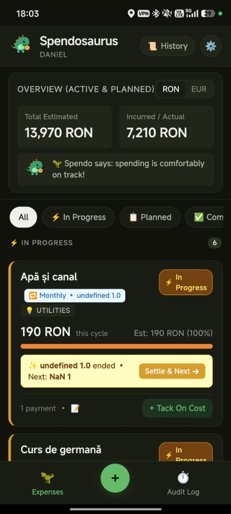 Spendosaurus Overview Dashboard & Active Budgets