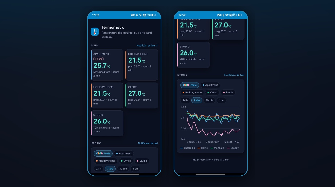 Thermostat Monitor