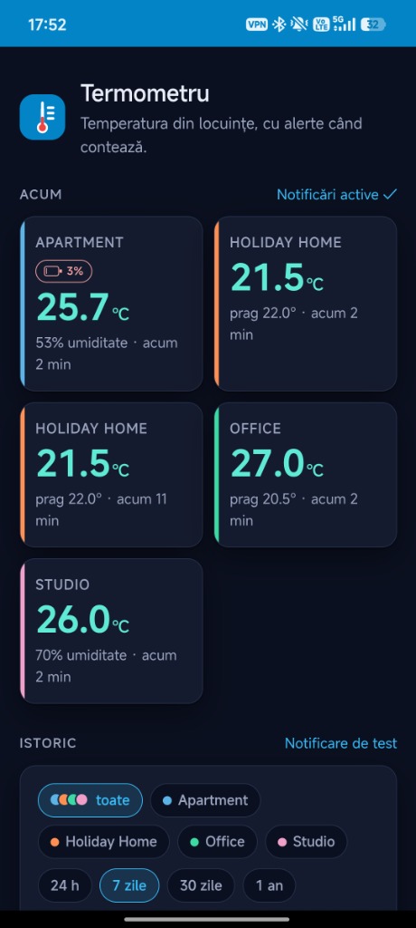 Live Telemetry Dashboard & Multi-Property Cards