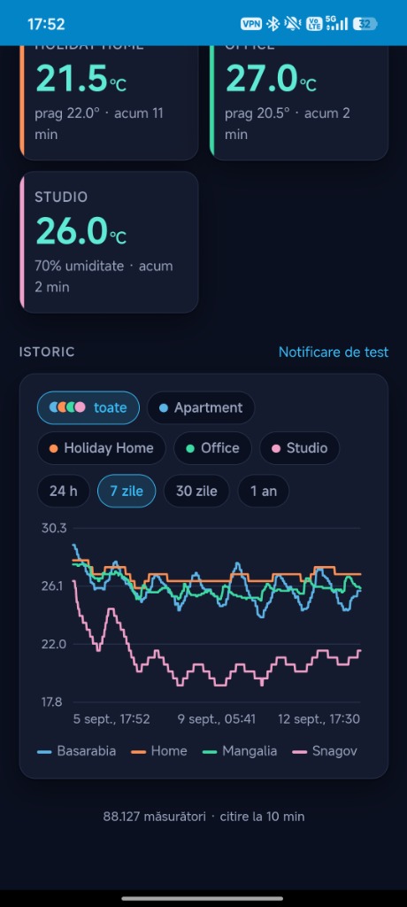 Multi-Location Comparative History (7 Days • 88k Data Points)