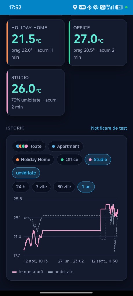 Temperature vs Humidity Monitoring (Studio)