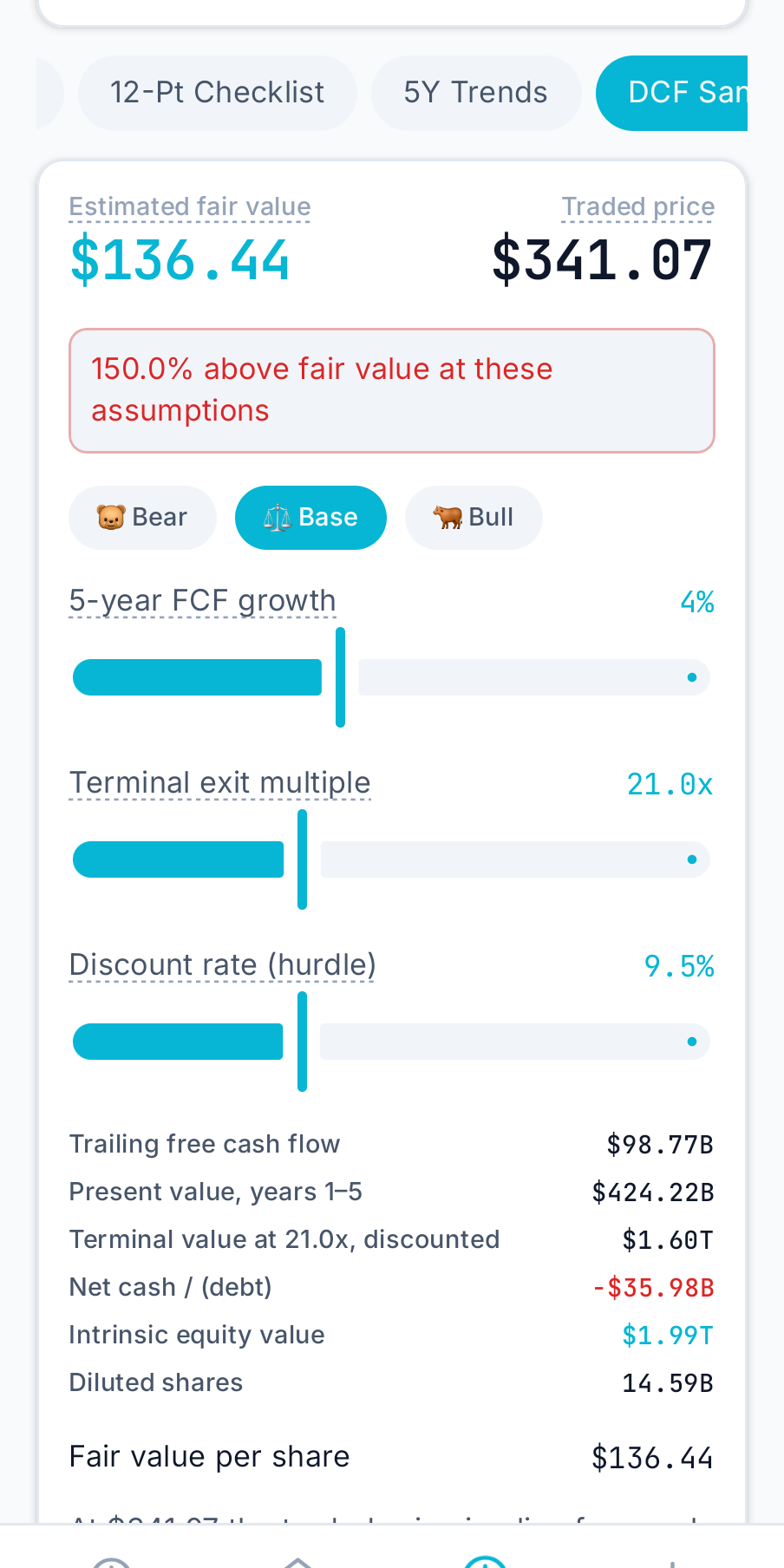 Die DCF-Sandbox zu Apple mit anpassbaren Annahmen zu Wachstum, Exit-Multiple und Diskontsatz