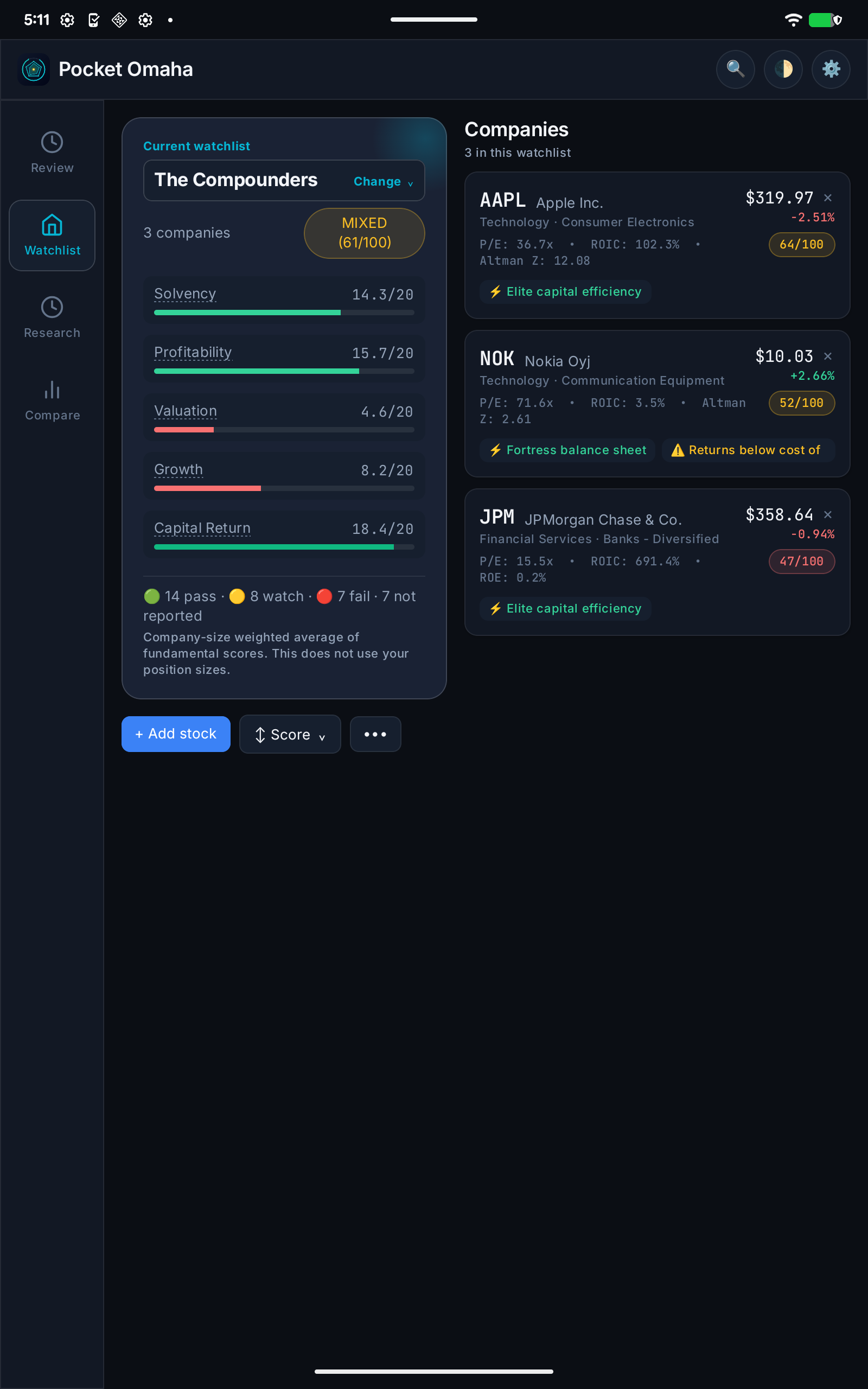 The Compounders watchlist with its score and detailed cards for Apple, Nokia, and JPMorgan