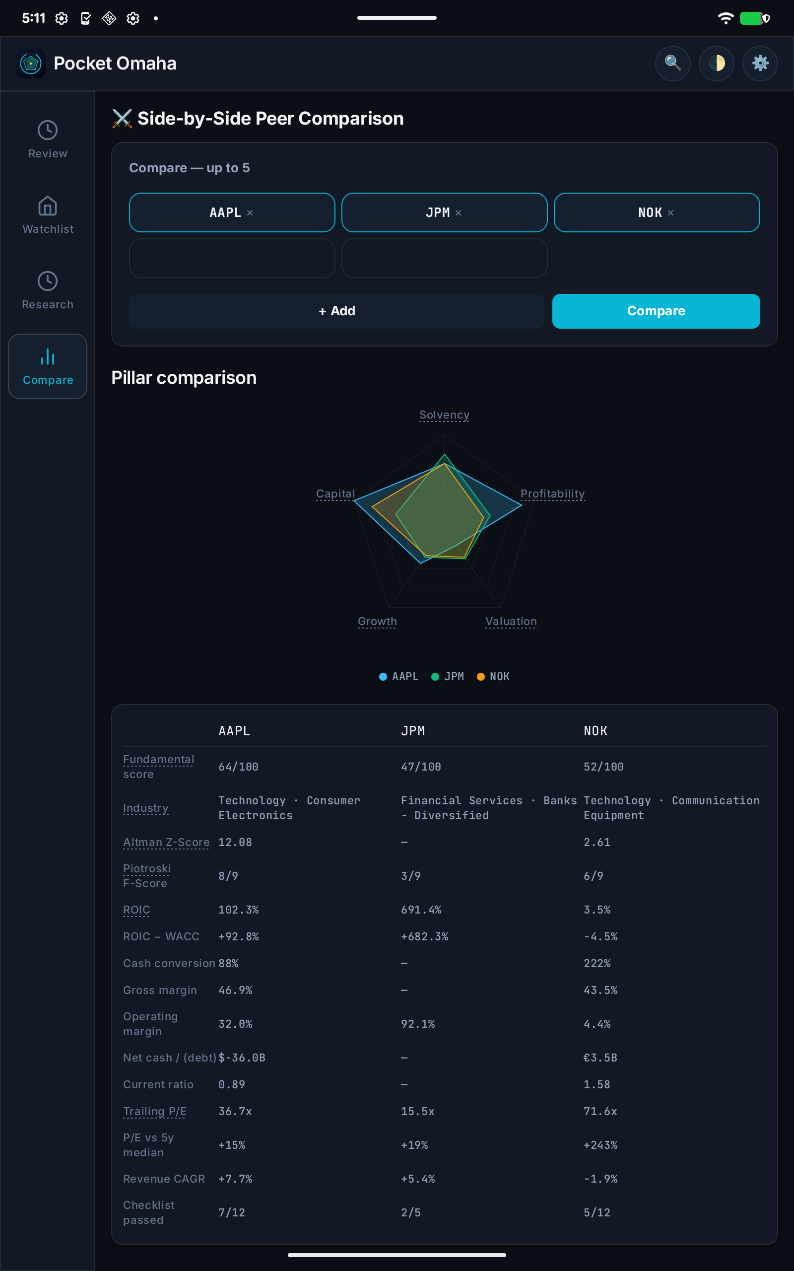 Apple, JPMorgan, and Nokia compared on a five-axis radar chart and a detailed financial table